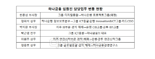 (하나금융그룹 제공)